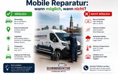 Mobile Reparatur: wann möglich, wann nicht?
